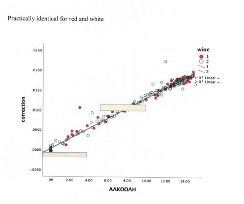 ΑΛΚΟΟΛΗ ΓΡΑΦΗΜΑ PRAXIS WINE ΑΛΚΟΟΛΗ ΓΡΑΦΗΜΑ PRAXIS WINE